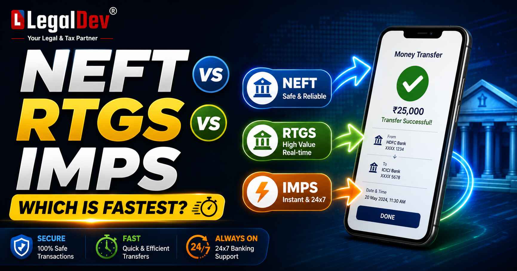 Difference Between NEFT, RTGS and IMPS